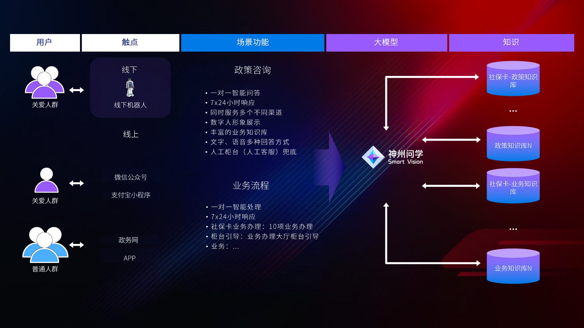 AG콢 (й½)ٷվ